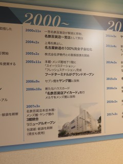 ���悤�Ȃ疼�S�S�ݓX